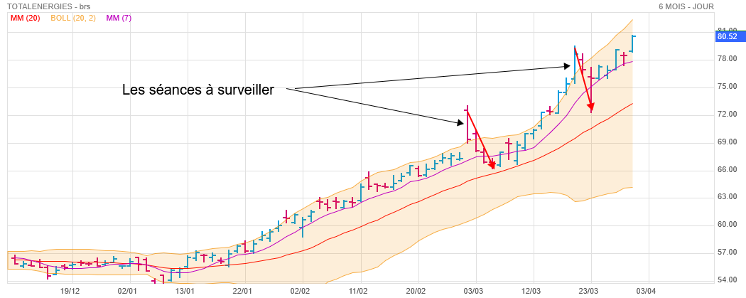 Analyse technique - Boursorama