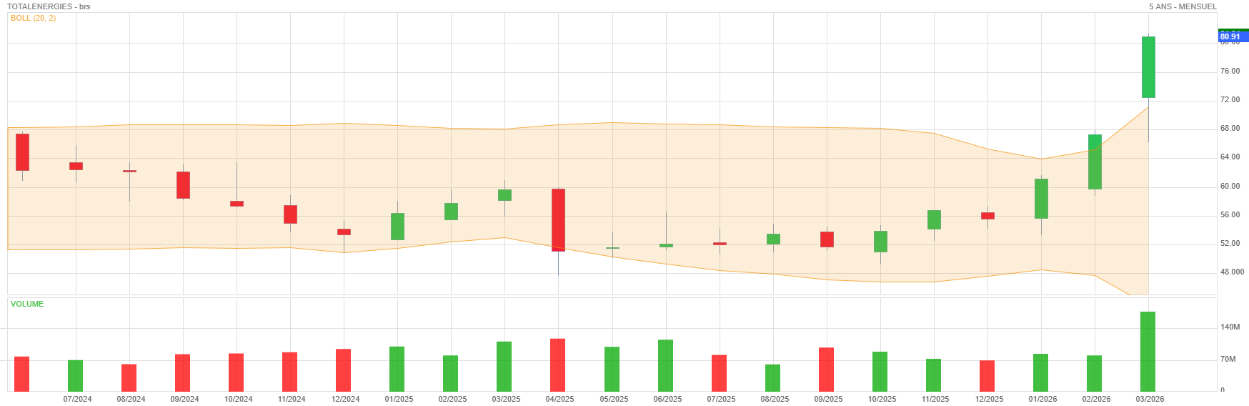 Analyse technique - Boursorama