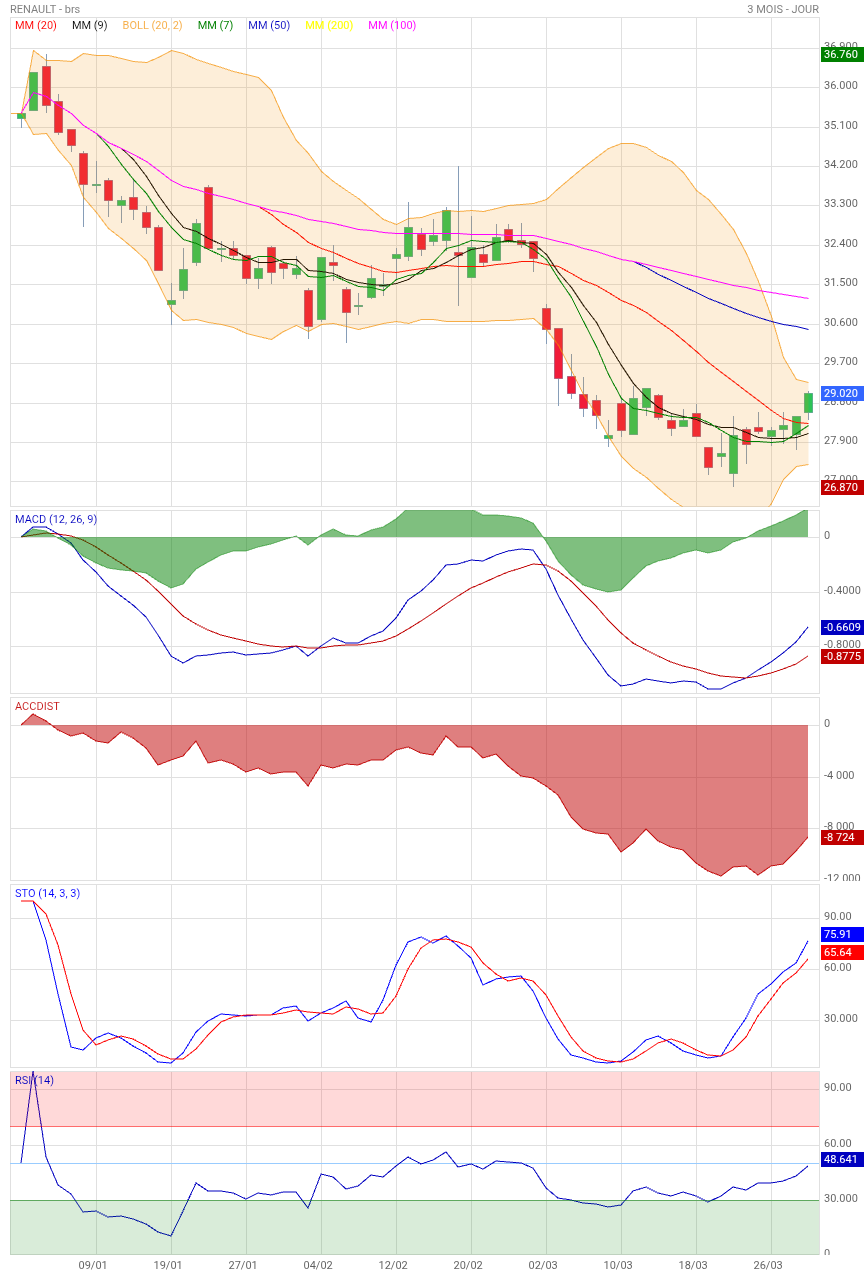 Analyse technique - Boursorama