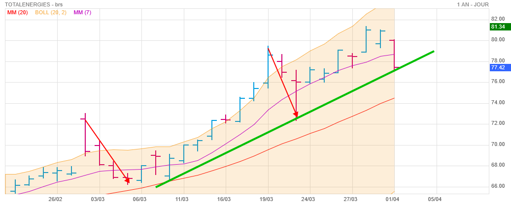 Analyse technique - Boursorama