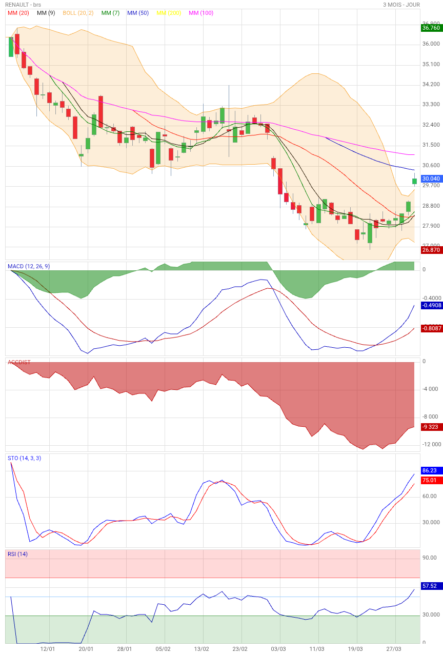 Analyse technique - Boursorama