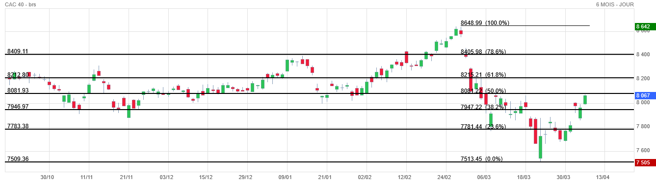 Analyse technique - Boursorama