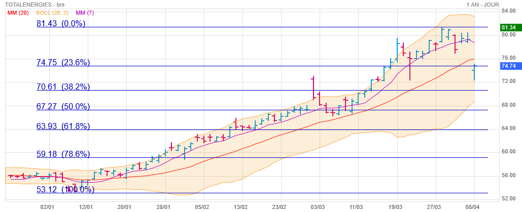 Analyse technique - Boursorama