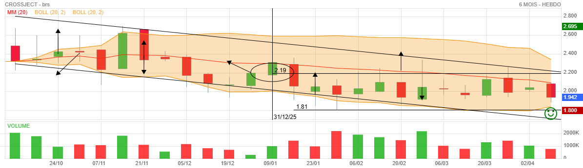 Analyse technique - Boursorama