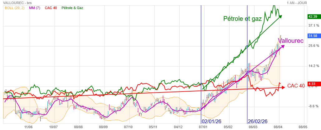 Analyse technique - Boursorama
