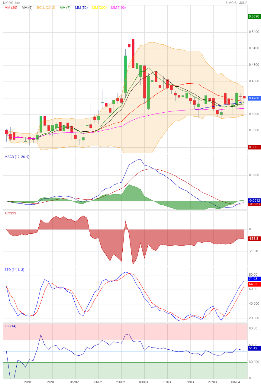 Analyse technique - Boursorama