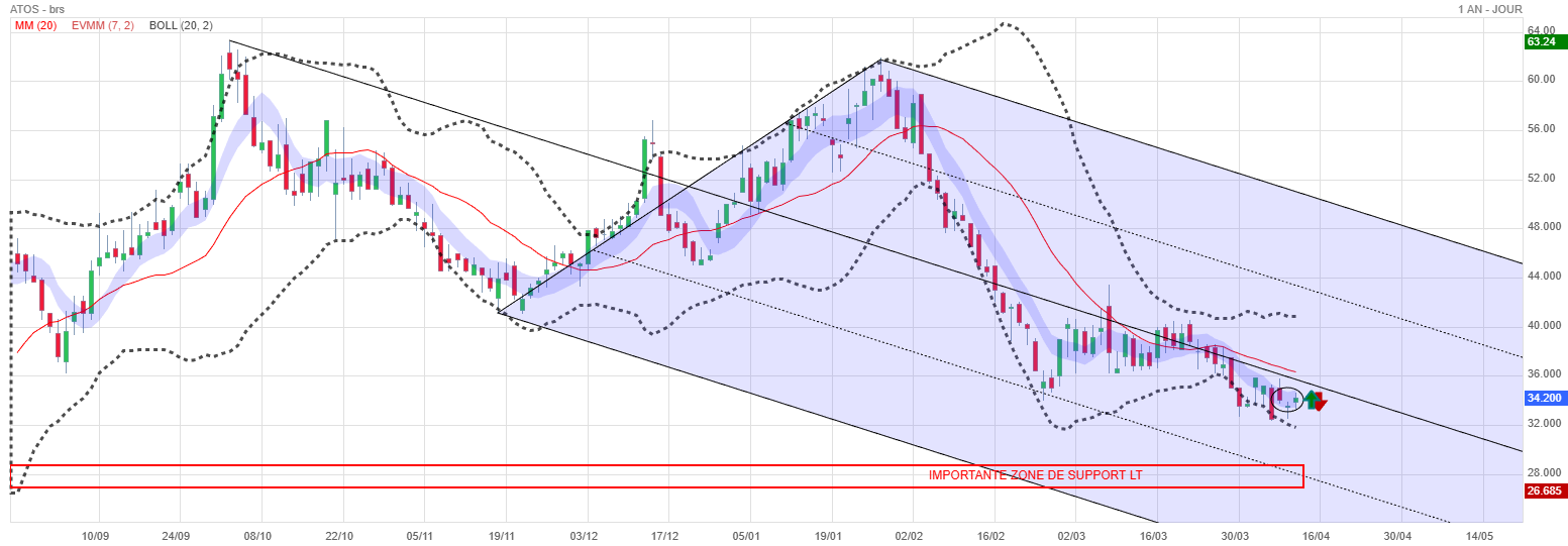 Analyse technique - Boursorama