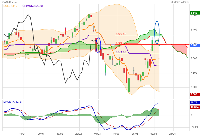 Analyse technique - Boursorama