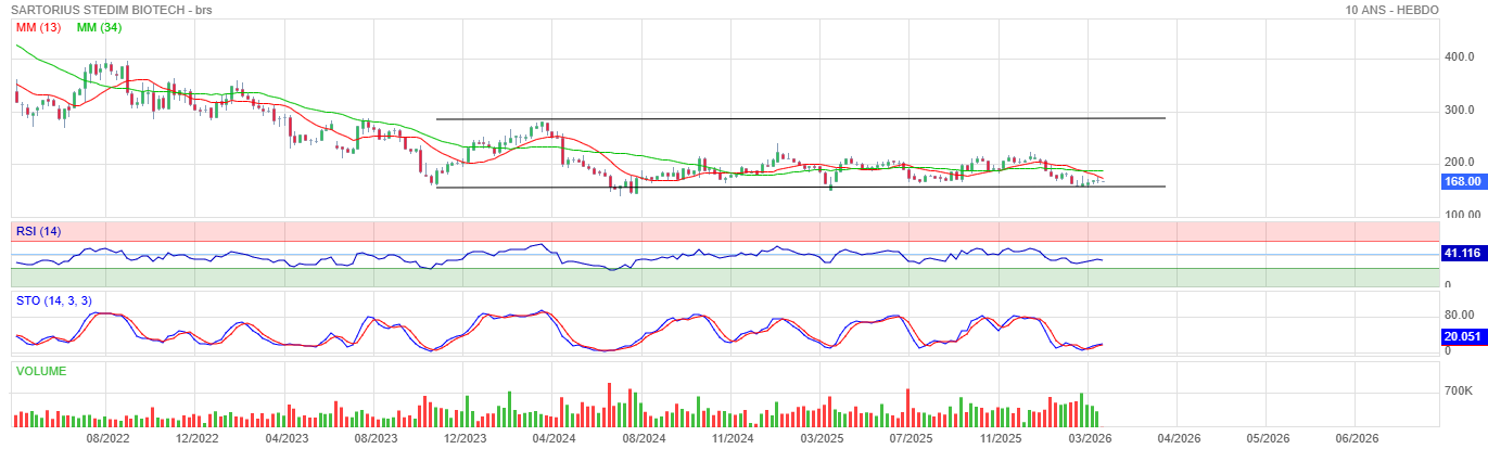Analyse technique - Boursorama