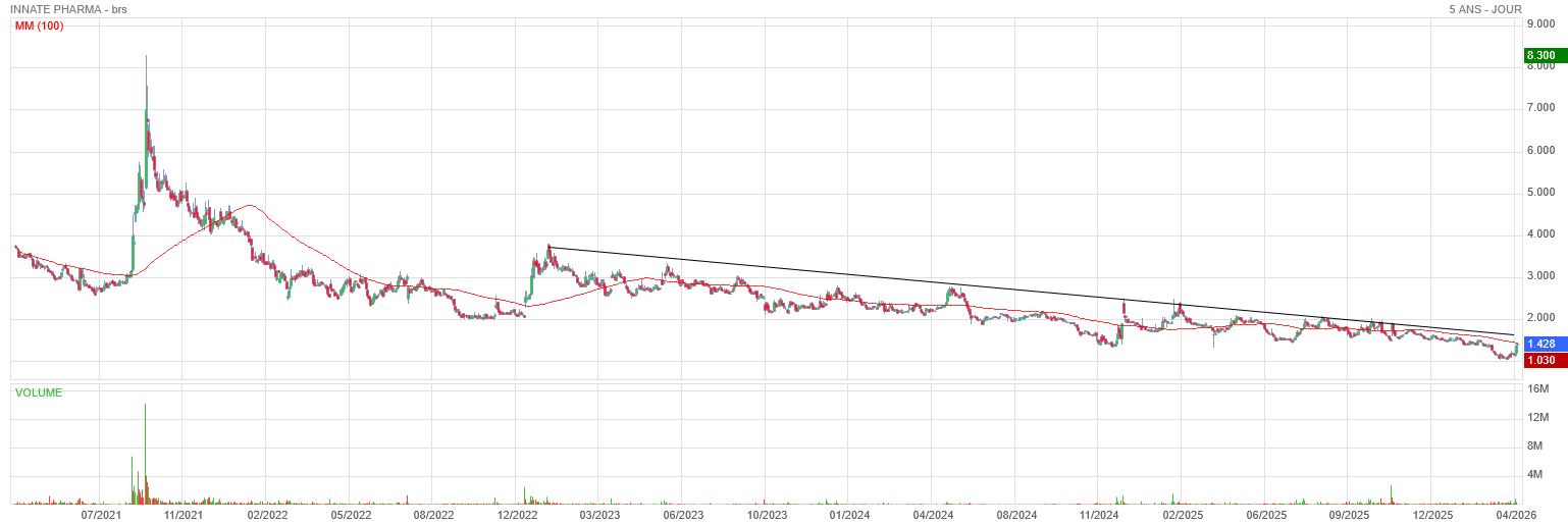 Analyse technique - Boursorama