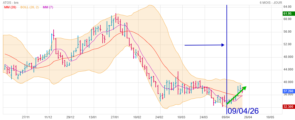 Analyse technique - Boursorama