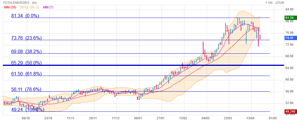 Analyse technique - Boursorama