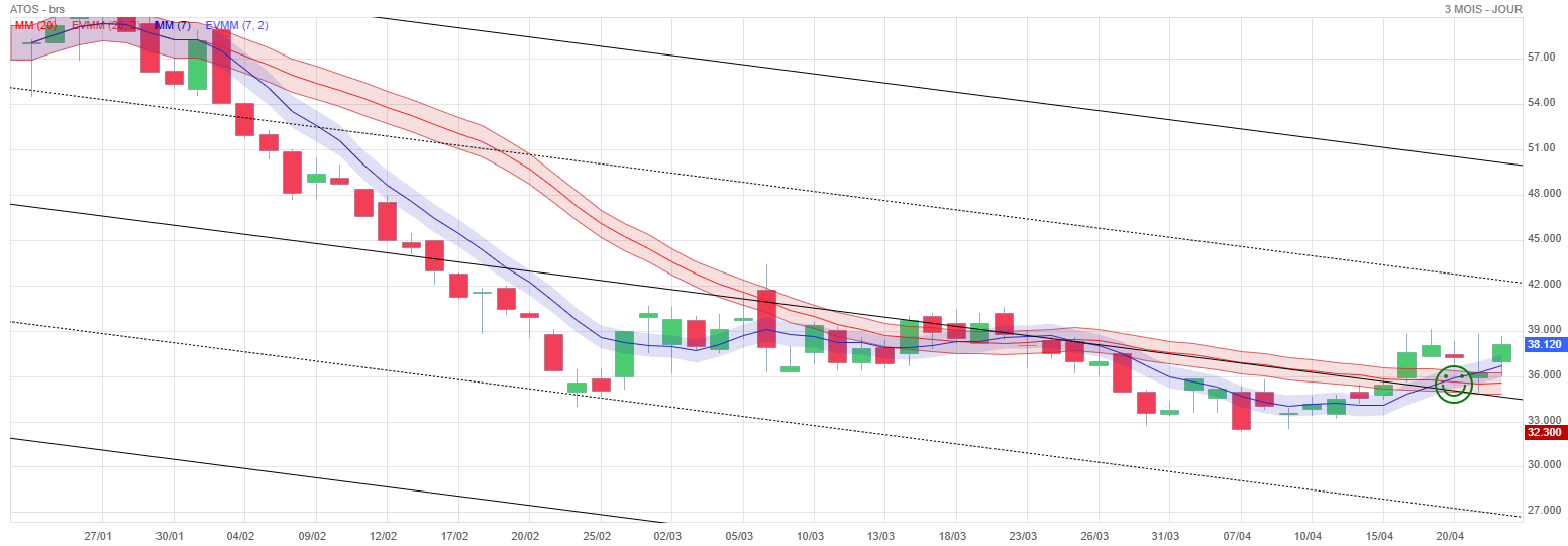 Analyse technique - Boursorama