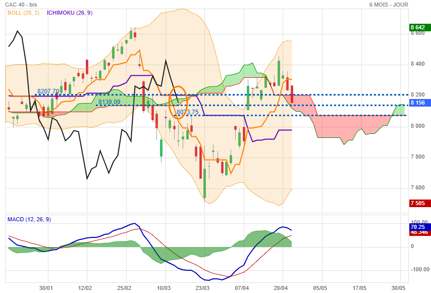 Analyse technique - Boursorama
