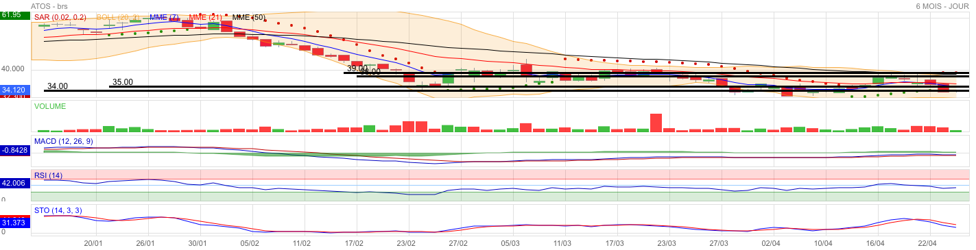 Analyse technique - Boursorama