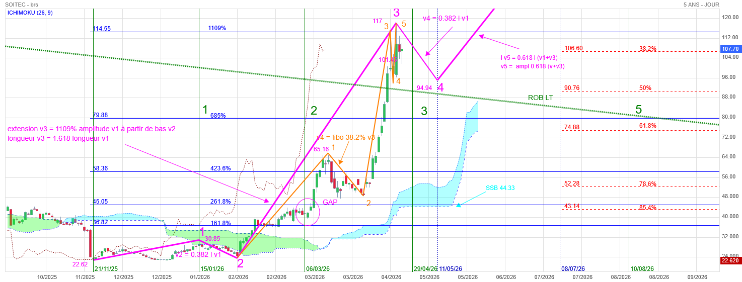 Analyse technique - Boursorama