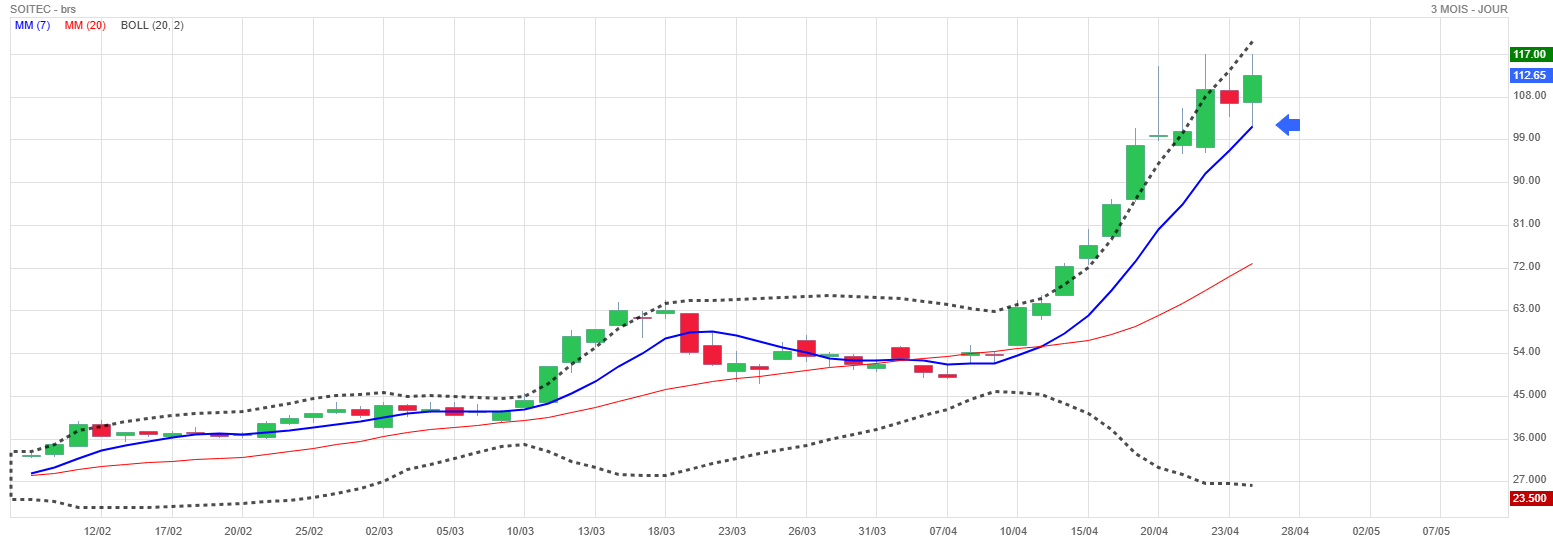 Analyse technique - Boursorama