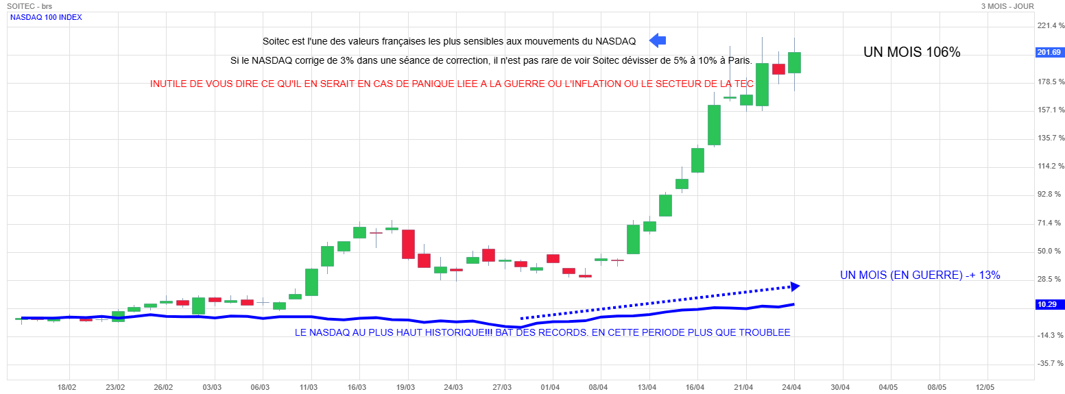 Analyse technique - Boursorama