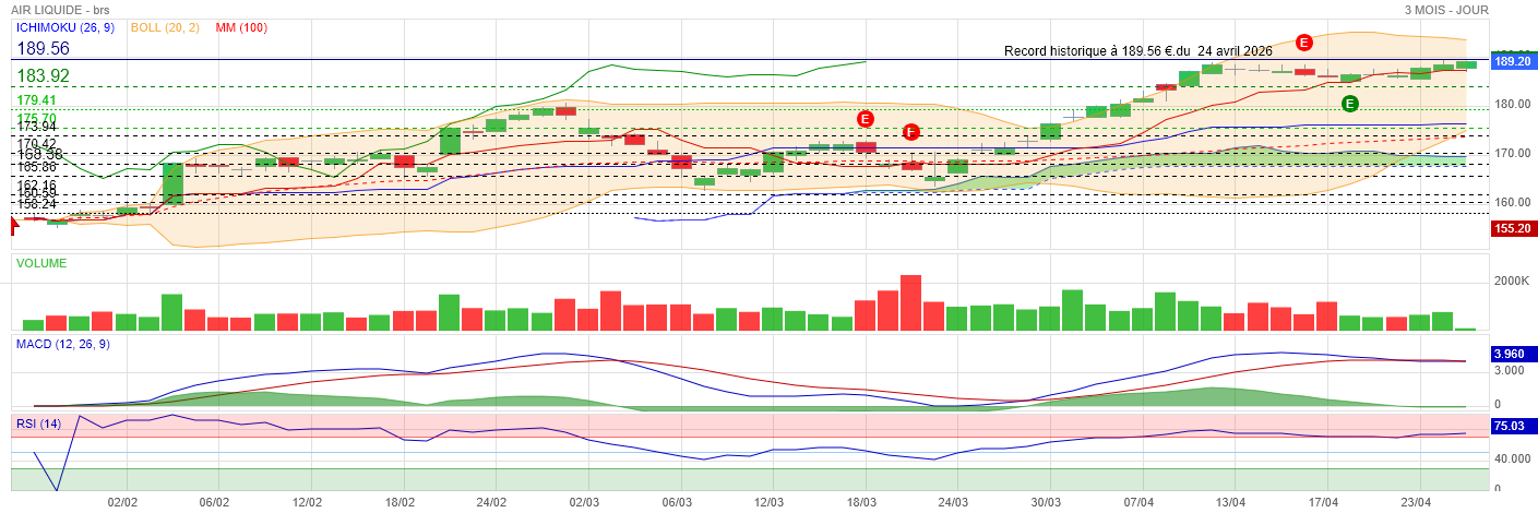 Analyse technique - Boursorama