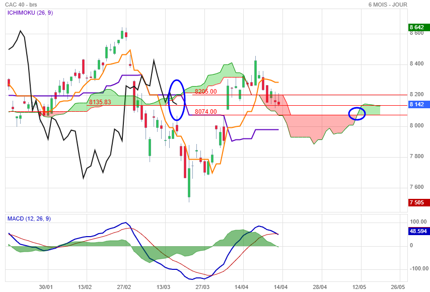Analyse technique - Boursorama