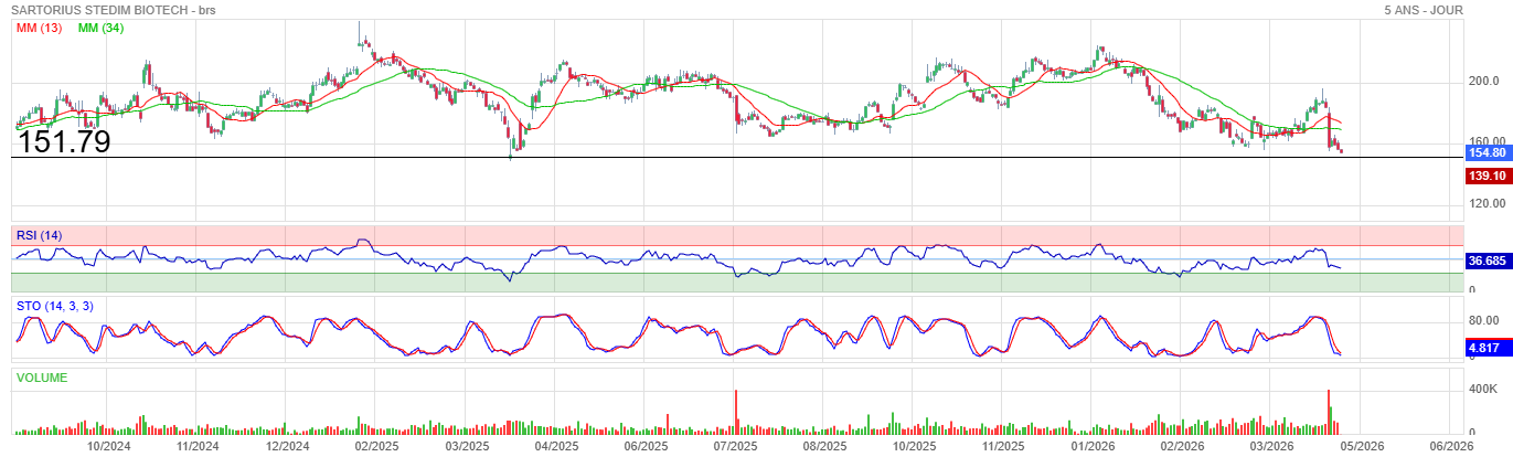Analyse technique - Boursorama