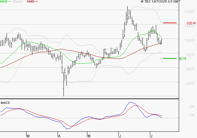 ALTAREA : La consolidation peut se poursuivre