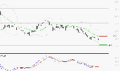 STELLANTIS (Milan) : Sous les résistances, une consolidation est probable