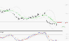 DASSAULT SYSTEMES SA : Attendre un test du support