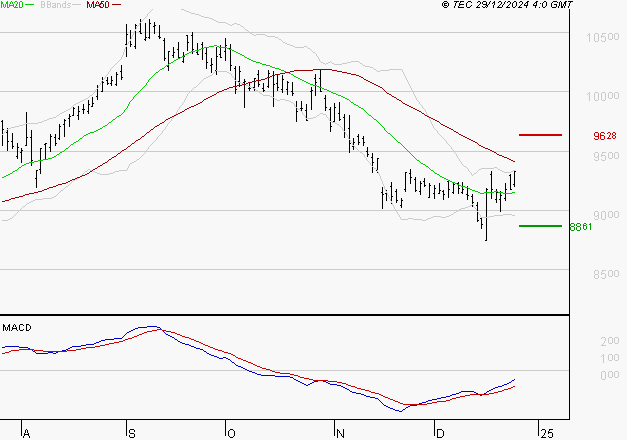 SANOFI : Peu de risque à moyen terme