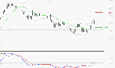 BUREAU VERITAS : Les signaux haussiers sont intacts