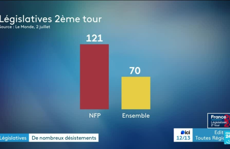 Législatives : un "front républicain" se met en ordre de bataille contre le RN