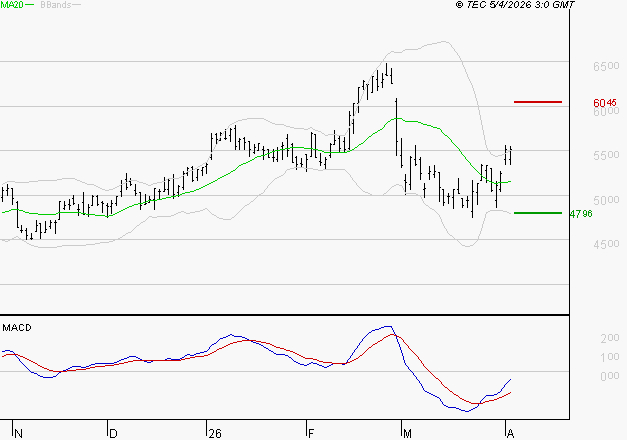 LISI : Peu de risque à moyen terme