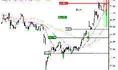 Michelin (CGDE) : Vente du turbo PUT Société Générale 8R73S (+19.23%) (8R73S)