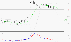 ARGAN : Sous les résistances, une consolidation est probable