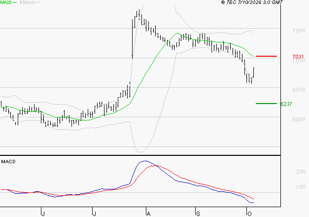 ARGAN : Sous les résistances, une consolidation est probable