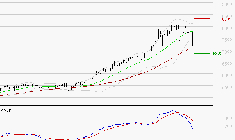 TOTALENERGIES : La consolidation peut se poursuivre