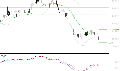 CAPGEMINI : Attendre un test du support