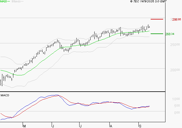GE AEROSPACE : Les signaux haussiers sont intacts