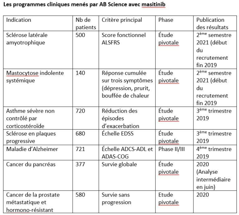 (source : biotech finances)
