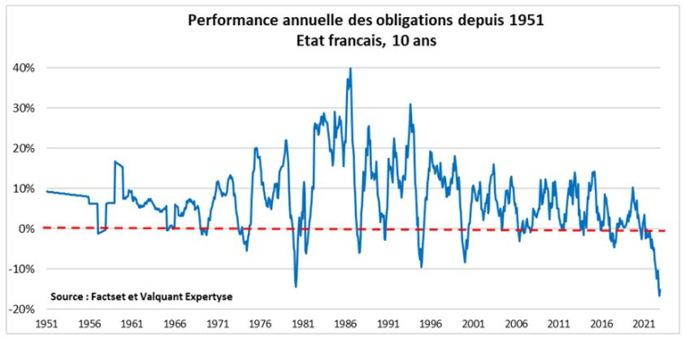 Source : Factset et Valquant Expertyse