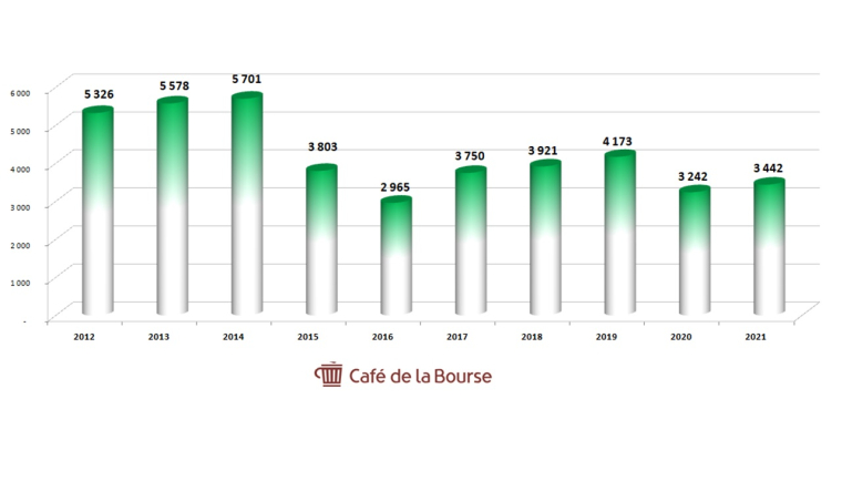 Vallourec : est-ce le moment d'investir dans l'action en Bourse ?