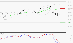 BIOMERIEUX : Sous les résistances, une consolidation est probable