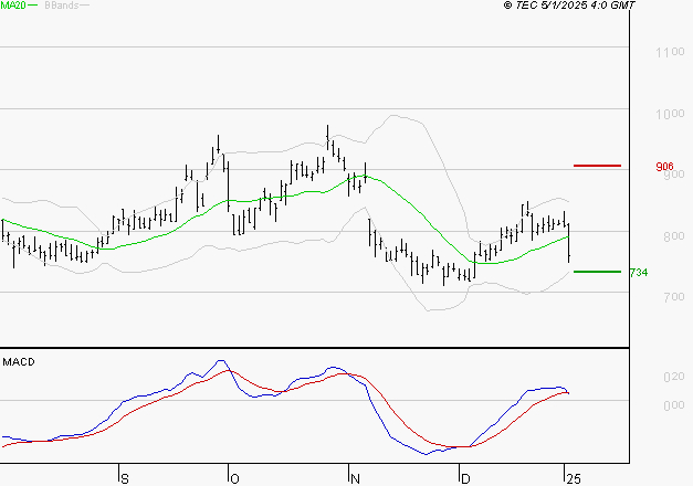 AIR FRANCE-KLM : La consolidation peut se poursuivre