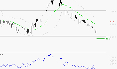 DANONE : Baissier mais survendu