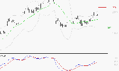 STMICROELECTRONICS : Les signaux haussiers sont intacts