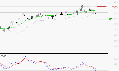 OPMOBILITY : Sous les résistances, une consolidation est probable