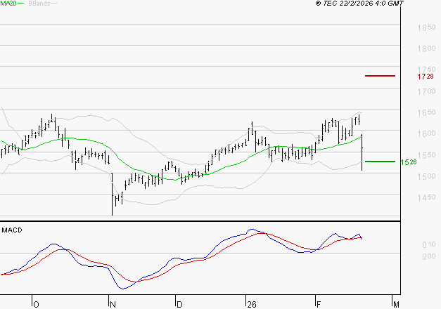 COFACE : La consolidation peut se poursuivre