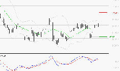 SARTORIUS STEDIM BIOTECH : Le mouvement reste haussier