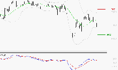 DANONE : Sous les résistances, une consolidation est probable