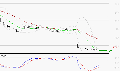 WORLDLINE SA : Retour possible sur les supports